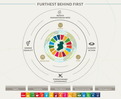 Better world summary from irish aid